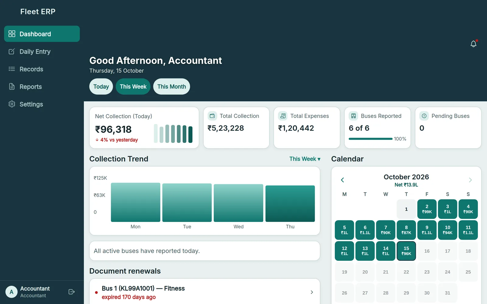 Fleet ERP dashboard showing the day's net collection, expenses, buses reported, a weekly collection chart and a calendar of daily totals